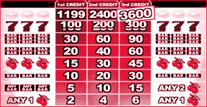 jackpot-slot-game Slots Machines